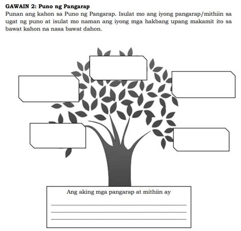 Gawain 2 Puno Ng Pangarap Brainlyph