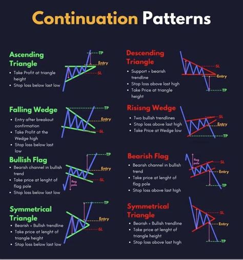 Pin By Sergey Burlakow On Forex Trading Charts Stock Chart Patterns