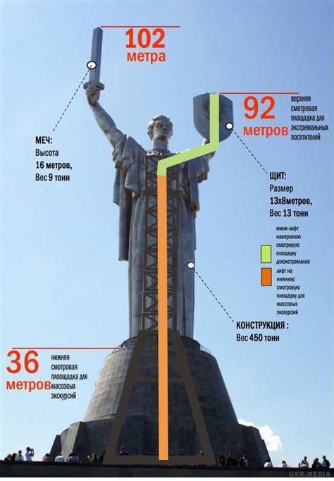 З «Батьківщина-мати» у Києві знімуть герб СРСР