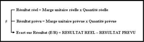 Gestion Des Ventes Ecarts Sur Ventes