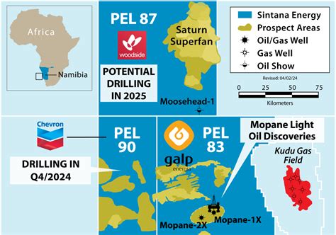 Oil Field Africa Review Sintana Partners Complete Well Testing