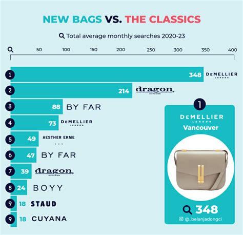 Top Handbag Brands Ranked – The Style Bouquet