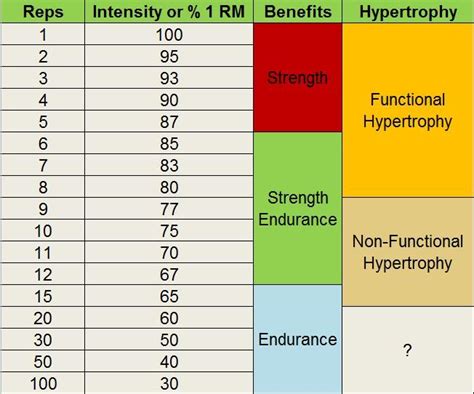 How To Calculate One Rep Max