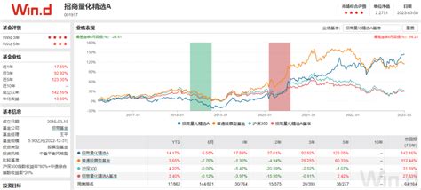 公募量化主动基金优选 知乎