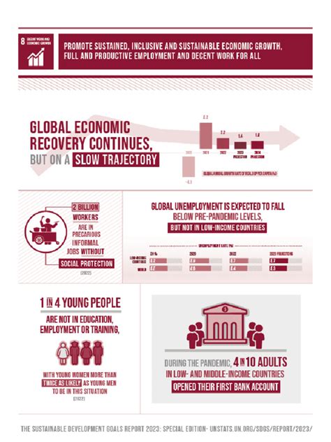 Sdg Report 2023 Infographics Goal 8 Pdf