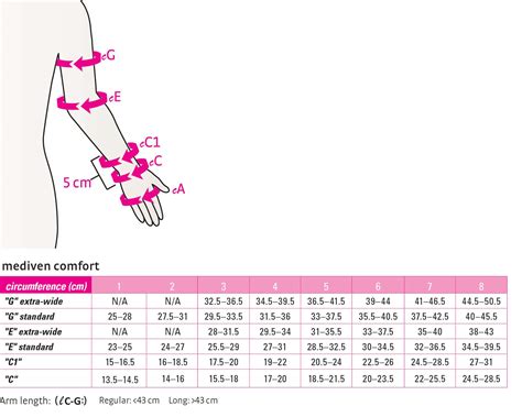 Arm Compression Sleeve Lymphedema | Mediven Compression Sleeve