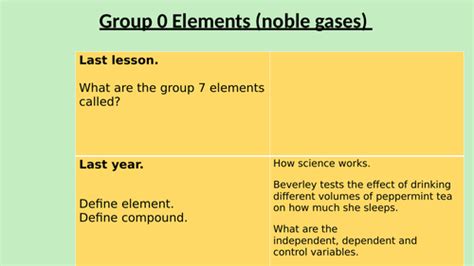 Noble Gases Group 0 Year 8 Science Teaching Resources