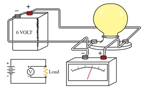 Voltmeter Definition And Working Principle Electrical A Z