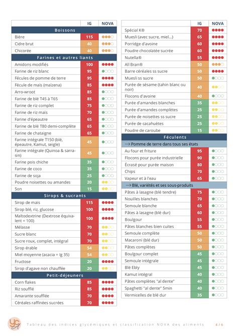 Indice Glyc Mique Astuce Minceur Equilibre Alimentaire Coach Sportif