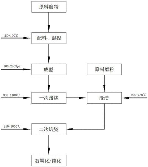 一种新型提纯石墨的方法与流程