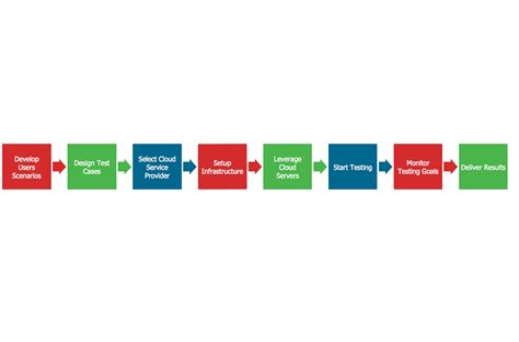 Step Diagram - Step Chart