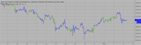 Bullish Engulfing Strategy — Indicator by HPotter — TradingView