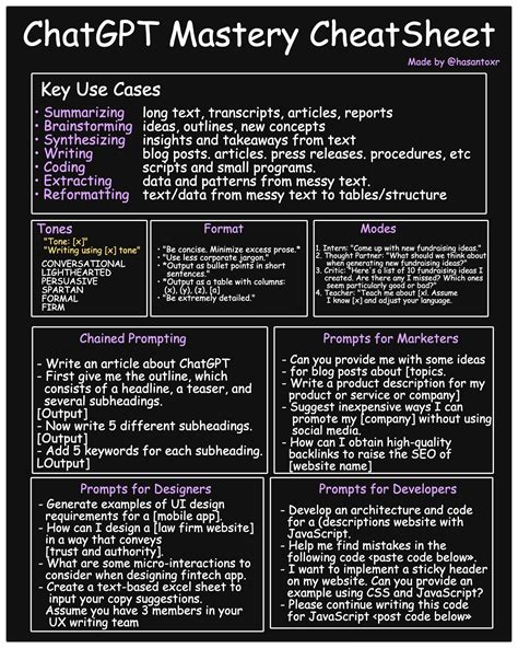 Chat Gpt Cheat Sheet V Artofit