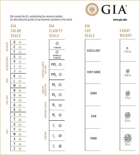 Diamond Ratings Scale Chart Clarity Gia Grading Does