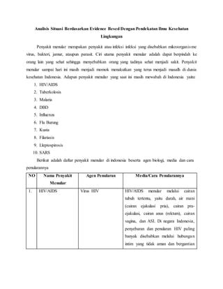 Analisis Situasi Berdasarkan Evidence Besed Dengan Pendekatan Ilmu