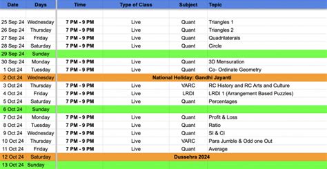 Days To Cat Study Plan Important Topics Iquanta