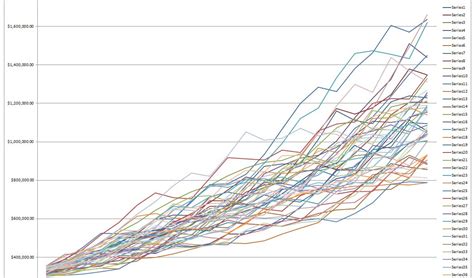 Monte Carlo Simulation Spreadsheet intended for Retirement Planning ...