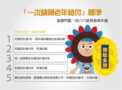 勞保老年給付，年資是怎麼算？看懂3種算法，退休金聰明領最多