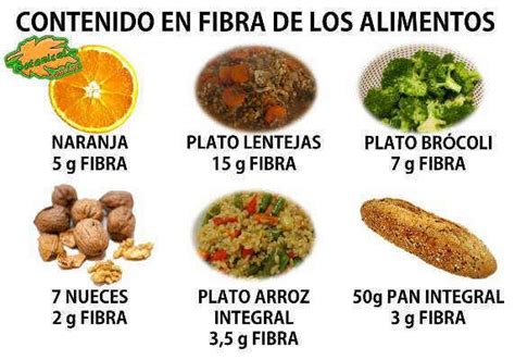 Alimentos Ricos En Fibra Para El Estreñimiento