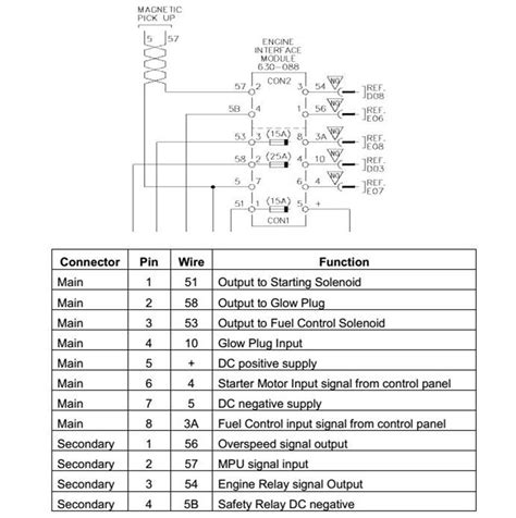 Engine Interface Module Wiring Diagram Wiring23