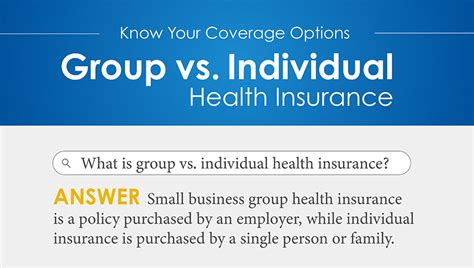 Group Vs Individual Health Insurance Fringe Benefit Analysts