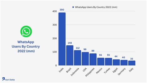 WhatsApp Stats Users Revenue Networth 2025 Priori Data