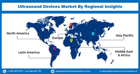 Ultrasound Devices Market Size Trends Forecast Report