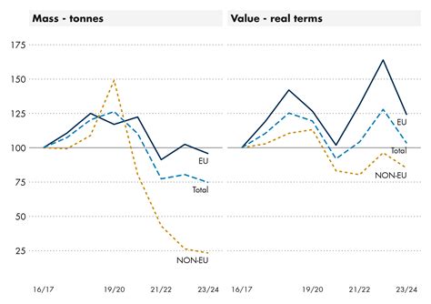 Scotlands Exports Policy And Statistics Scottish Parliament