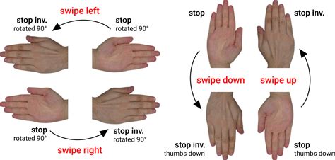 HaGRID HAnd Gesture Recognition Image Dataset DeepAI