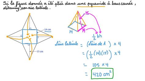 Le On Aire De Surface Dune Pyramide Nagwa