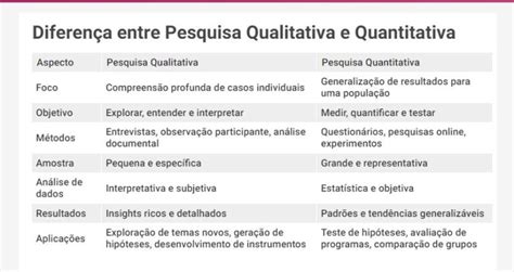 Descubra A Diferen A Entre Qualitativo E Quantitativo