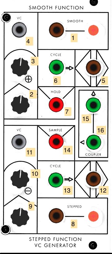 Idm Serge Synthesizers Audiolab