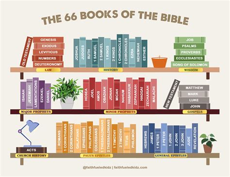 Free printable bible posters, Download Free printable bible posters png