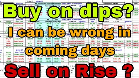 Fii Fando Data And Option Chain Analysis For Nifty Banknifty Tomorrow