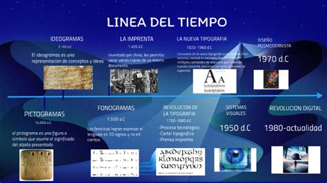 Linea Del Tiempo DiseÑo GrÁfico By Marco Flores On Prezi