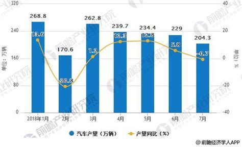 汽车行业发展现状分析 行业景气指数呈“趋冷”态势研究报告 前瞻产业研究院