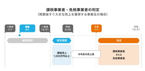 「インボイス制度」って結局なに？わかりやすく説明します Airレジ マガジン