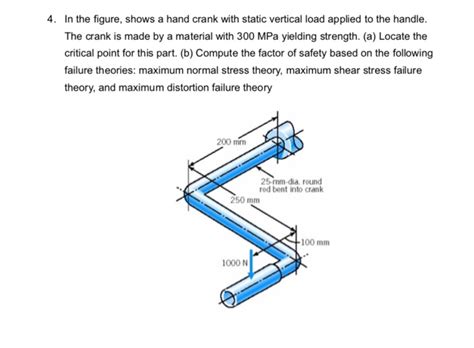 Solved In The Figure Shows A Hand Crank With Static Chegg