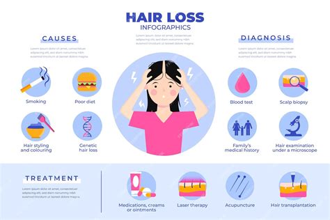 Free Vector Flat Hand Drawn Hair Loss Infographic Template