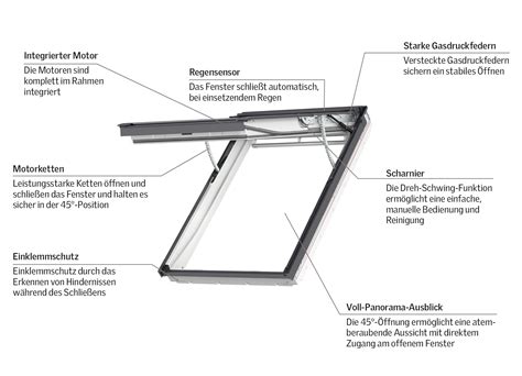 Velux Lichtkuppel F R Unbewohnte R Ume Mit Flachdach Haustec