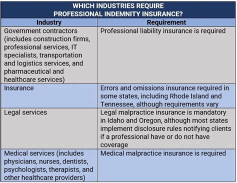 Indemnity