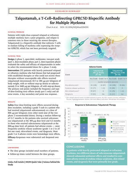 Talquetamab A T Cellredirecting Gprc5d Bispecific Antibody For