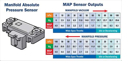 Gm Map Sensor Voltage