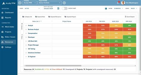 Acuity Ppm Pricing Features And Reviews Jan