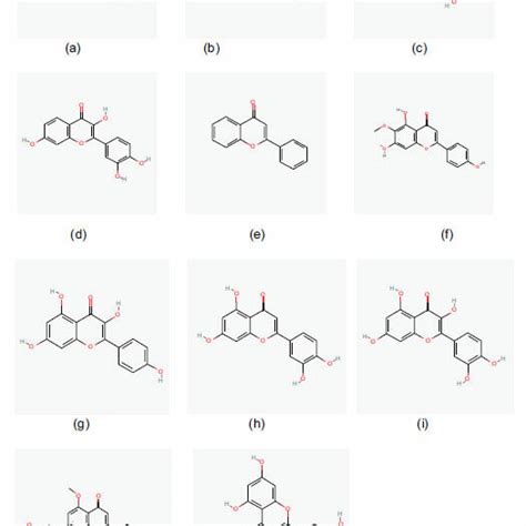 2d Interaction Plot Of Protein And Ligand Molecules A Apigenin B