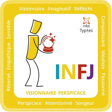 INFJ Profil MBTI Types Psychologiques