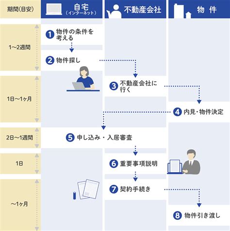 賃貸物件をお探しの方へ 姫路市で不動産の売買・仲介・賃貸マンション・アパート、資産運用のご相談は中西不動産株式会社