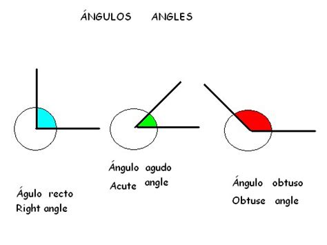 Ceip San Miguel 3º De Primaria Tipos De ángulos