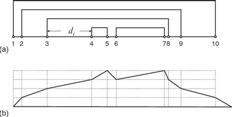 Figure 3 From Planar Diagrams From Optimization For Concave Potentials