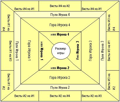 Преферанс